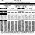ผลการออกสลากกินแบ่งรัฐบาล16ตุลาคม2565